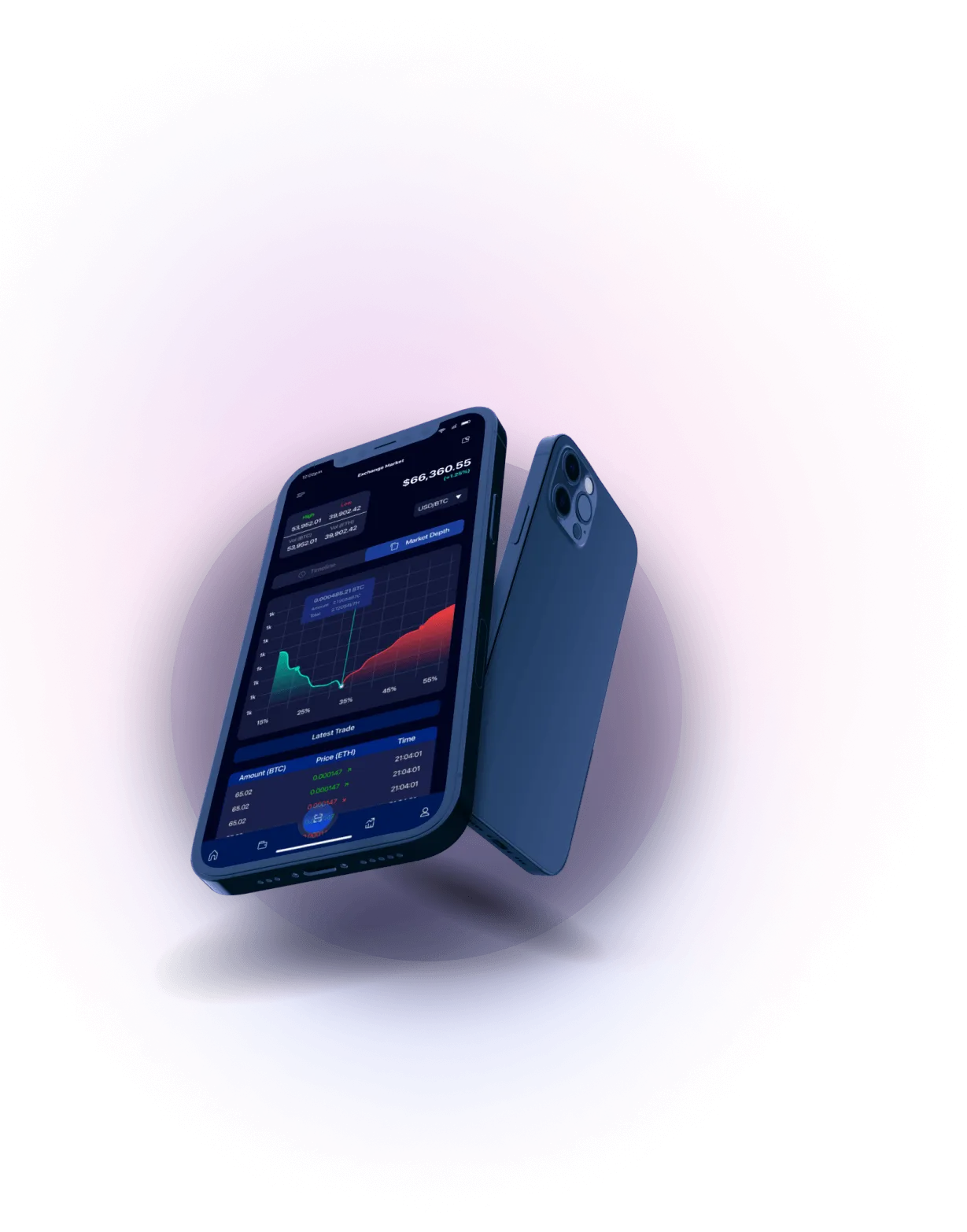 Trader +100 Neupro - Analisis Mata Uang Kripto